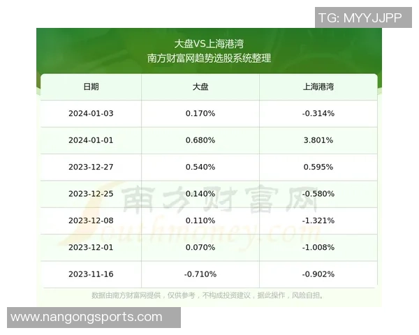 海港俱乐部关注杨希引援动态徐彬留洋前景复杂需谨慎评估